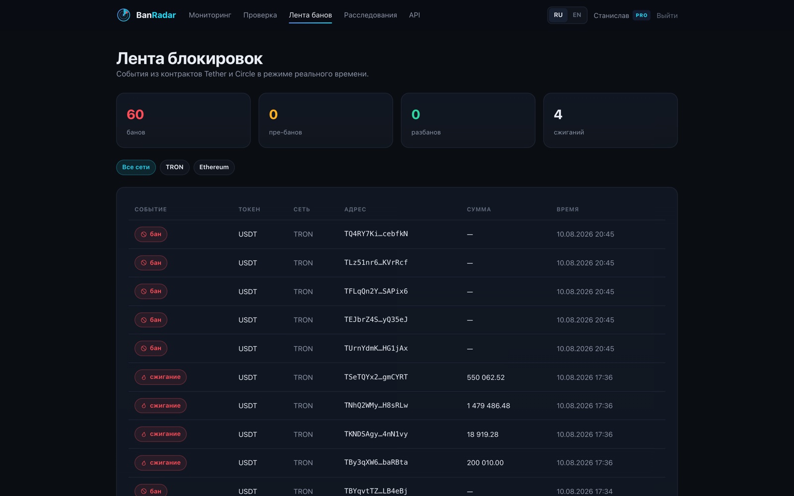 Лента блокировок: баны, пре-баны, разбаны и сжигания из контрактов Tether и Circle в реальном времени
